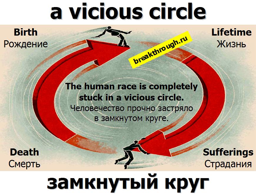 замкнутый круг