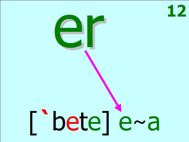 BTC English School