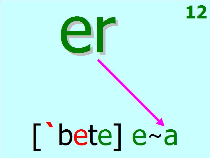 BTC English School